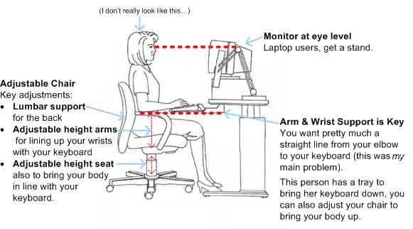 That Arm Neck Back Shoulder Hip Pain You Re Feeling May Be